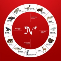 Вашият знак според хороскопа на индианците